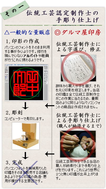 Cat-point-1