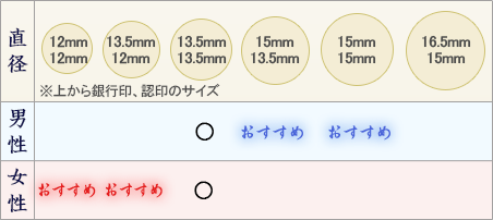 銀行印・認印 2本セットのオススメサイズ