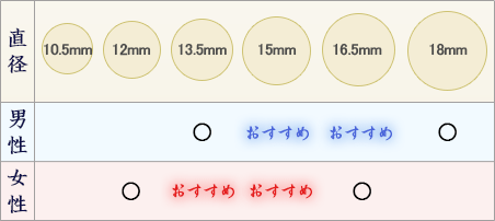 銀行印のオススメサイズ