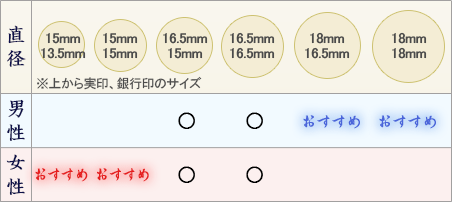 実印・銀行印 2本セットのオススメサイズ