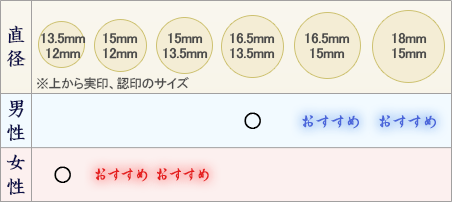 実印・認印 2本セットのオススメサイズ