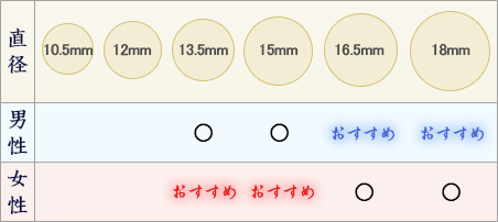 実印のオススメサイズ