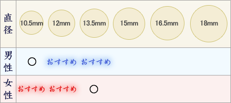 認印のオススメサイズ