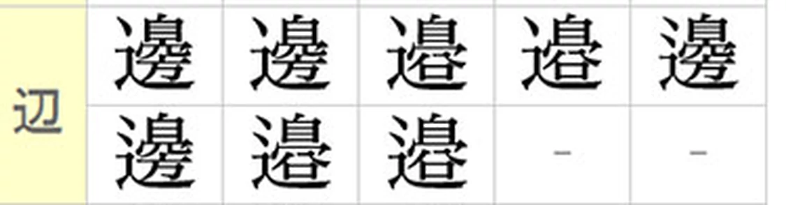 当店の主な旧字体リストの辺の列。上段にA、B、C、D、Eの5種類、下段にA、B、Cの3種類、合わせて8種類の邊と邉の形が並んでいる