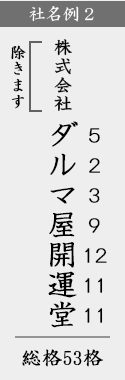 社名画数の数え方 例2