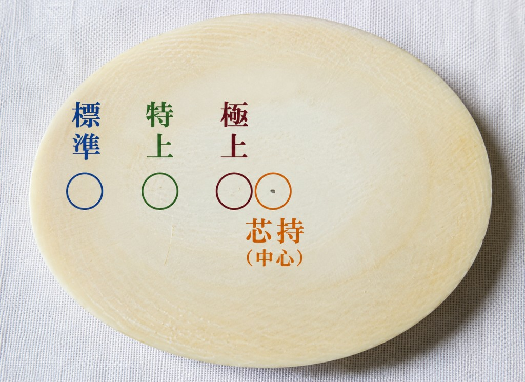 象牙の層とランクの説明図